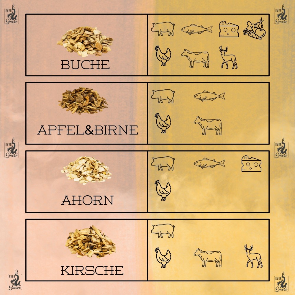 Eversmoke Premium BBQ Räucherchips im Eimer I Wood Chips in a Bucket 1kg - Cherry/Kirsche